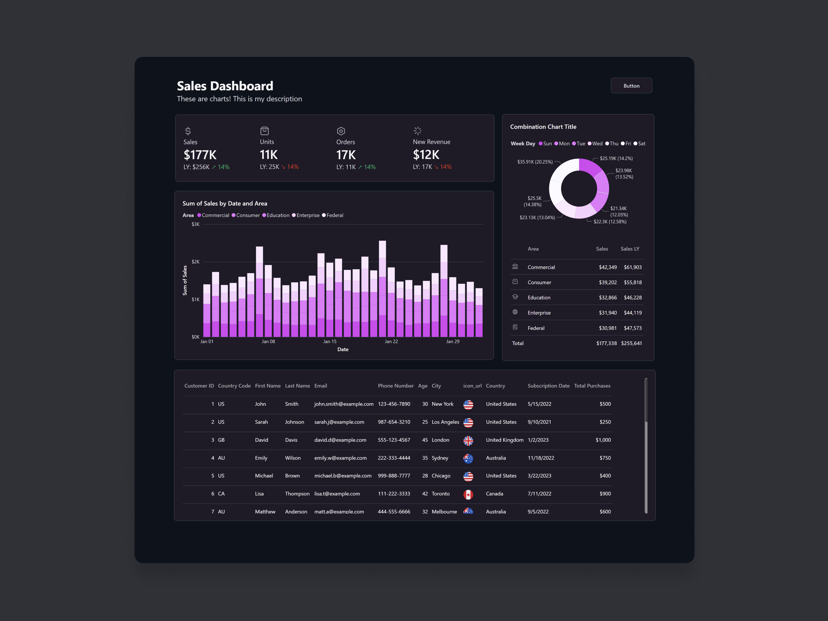Dashboard de Operações